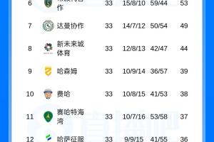 最后一轮定冠军!沙特联积分榜:胜利83分排榜首,新月81分第二